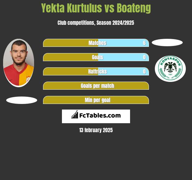 Yekta Kurtulus vs Boateng h2h player stats