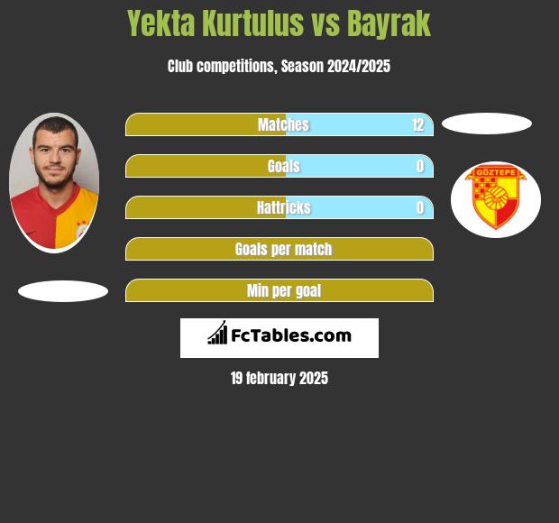 Yekta Kurtulus vs Bayrak h2h player stats