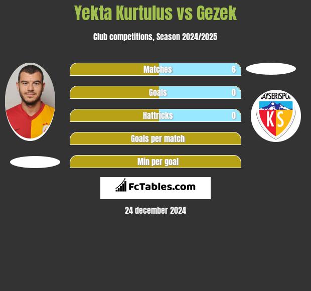 Yekta Kurtulus vs Gezek h2h player stats