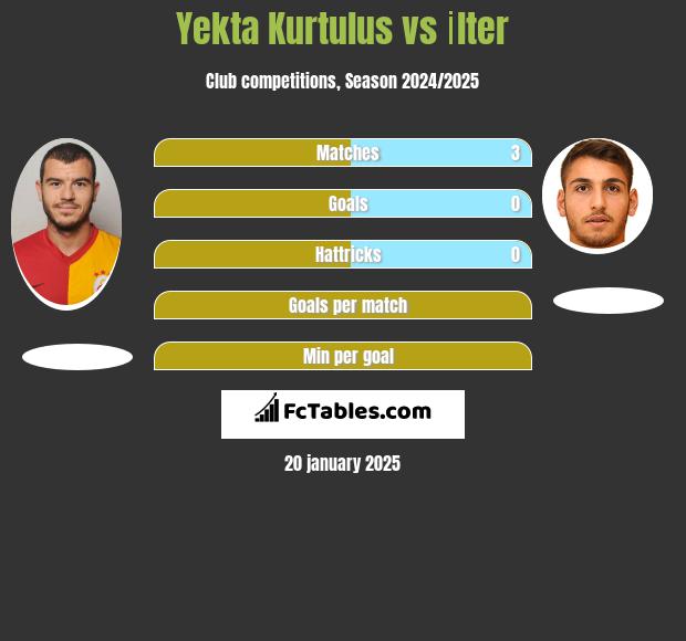 Yekta Kurtulus vs İlter h2h player stats