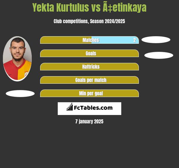 Yekta Kurtulus vs Ã‡etinkaya h2h player stats