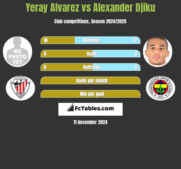 Yeray Alvarez vs Alexander Djiku h2h player stats