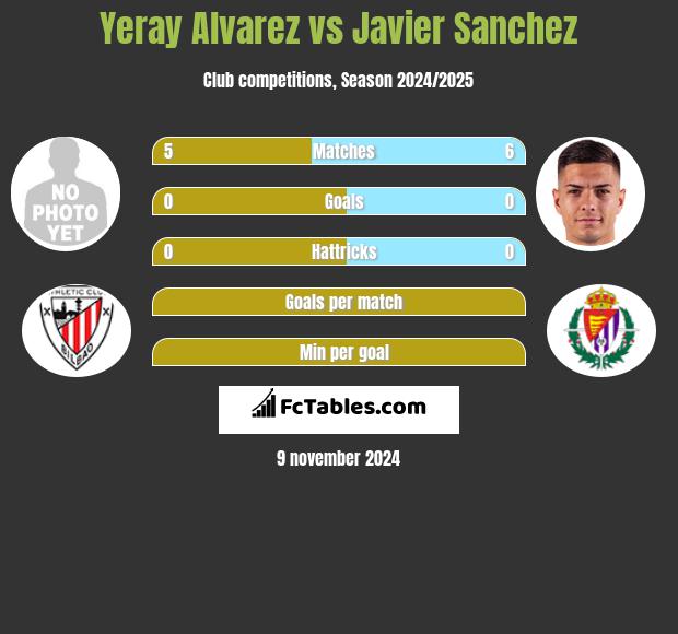 Yeray Alvarez vs Javier Sanchez h2h player stats