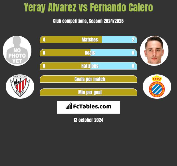 Yeray Alvarez vs Fernando Calero h2h player stats