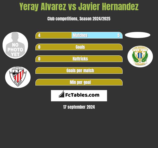 Yeray Alvarez vs Javier Hernandez h2h player stats