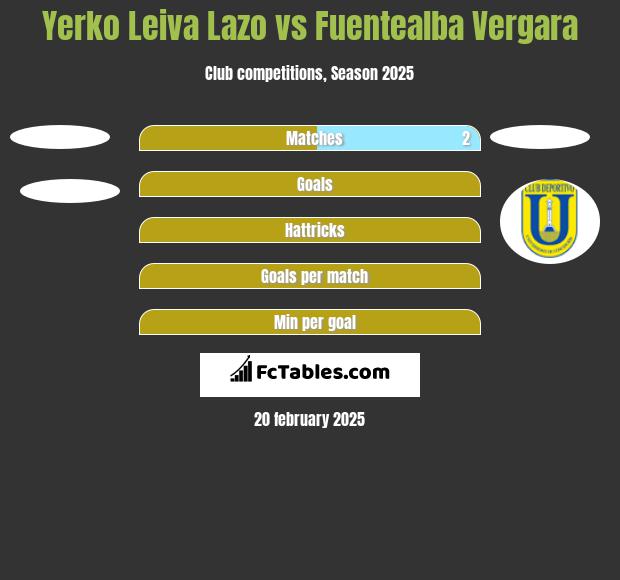 Yerko Leiva Lazo vs Fuentealba Vergara h2h player stats