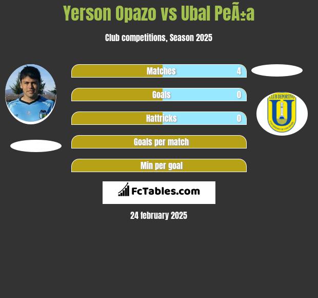 Yerson Opazo vs Ubal PeÃ±a h2h player stats