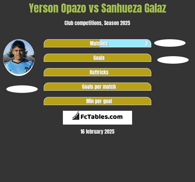 Yerson Opazo vs Sanhueza Galaz h2h player stats