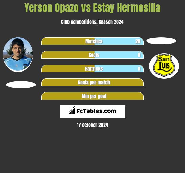 Yerson Opazo vs Estay Hermosilla h2h player stats