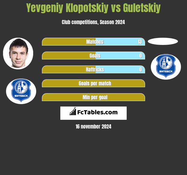 Yevgeniy Klopotskiy vs Guletskiy h2h player stats