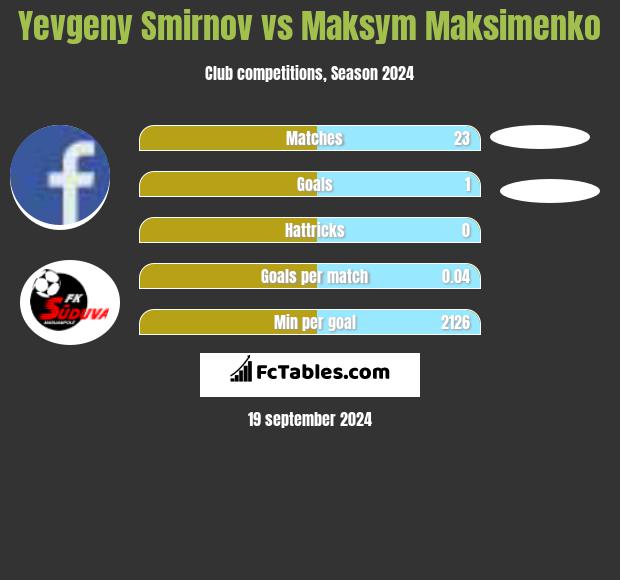 Yevgeny Smirnov vs Maksym Maksimenko h2h player stats