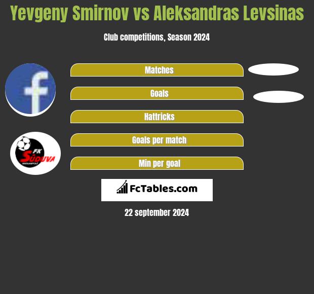 Yevgeny Smirnov vs Aleksandras Levsinas h2h player stats