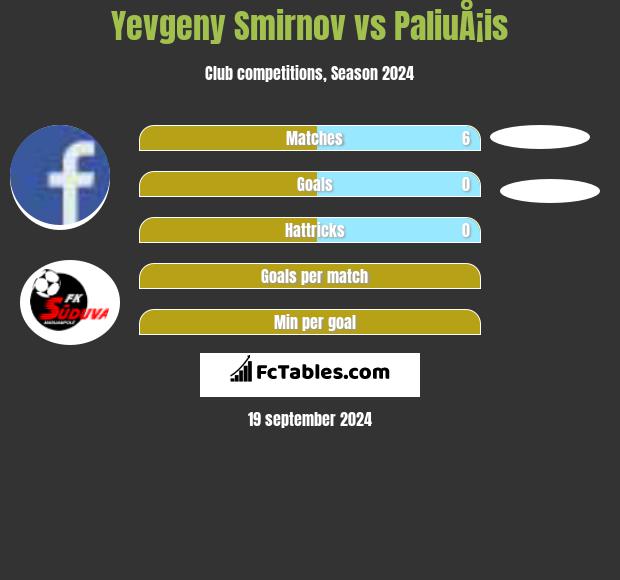 Yevgeny Smirnov vs PaliuÅ¡is h2h player stats