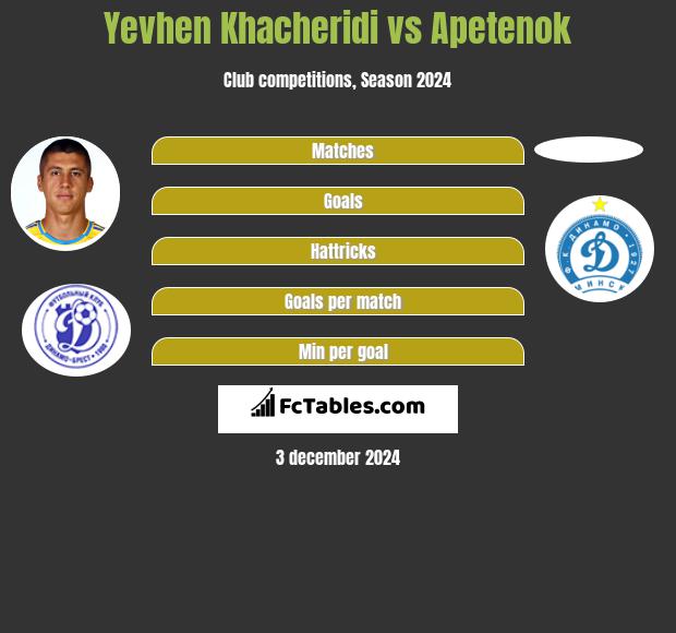 Jewhen Chaczeridi vs Apetenok h2h player stats