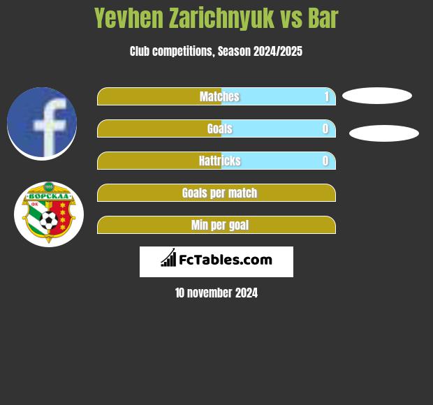 Yevhen Zarichnyuk vs Bar h2h player stats