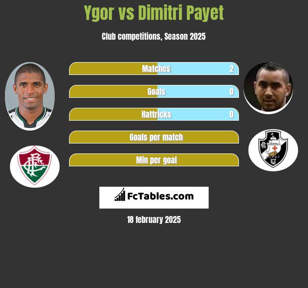 Ygor vs Dimitri Payet h2h player stats