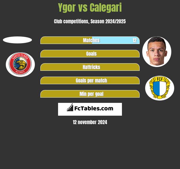 Ygor vs Calegari h2h player stats