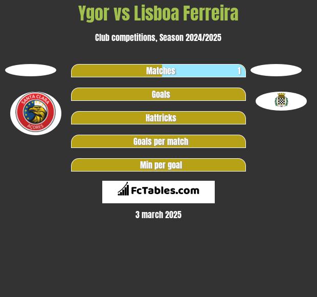 Ygor vs Lisboa Ferreira h2h player stats