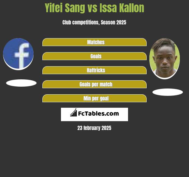 Yifei Sang vs Issa Kallon h2h player stats