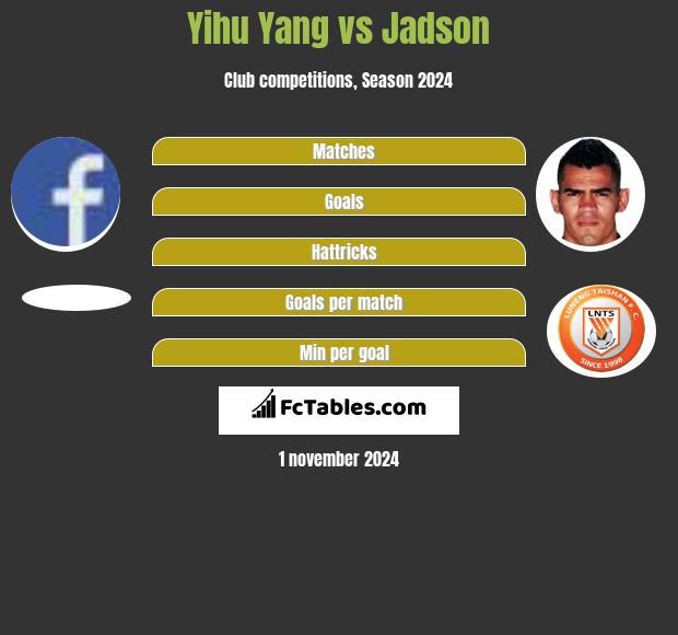 Yihu Yang vs Jadson h2h player stats