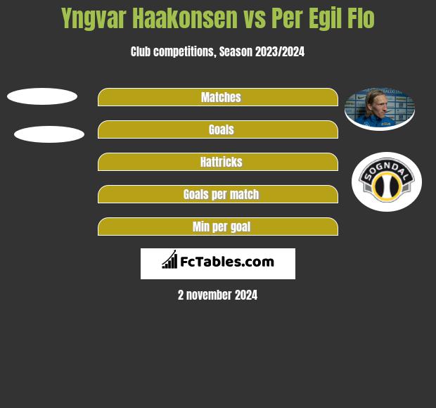 Yngvar Haakonsen vs Per Egil Flo h2h player stats