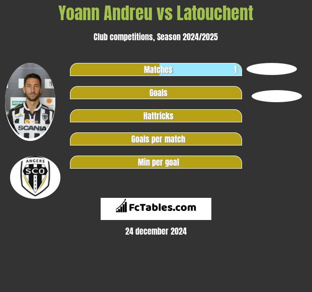 Yoann Andreu vs Latouchent h2h player stats