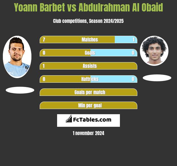 Yoann Barbet vs Abdulrahman Al Obaid h2h player stats