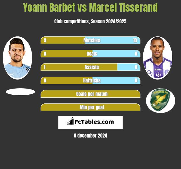 Yoann Barbet vs Marcel Tisserand h2h player stats