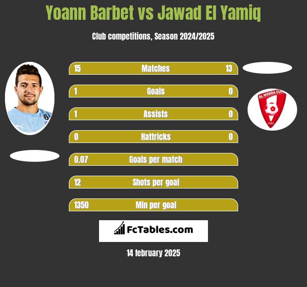 Yoann Barbet vs Jawad El Yamiq h2h player stats