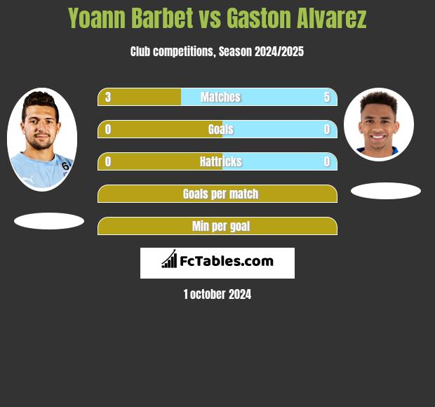 Yoann Barbet vs Gaston Alvarez h2h player stats