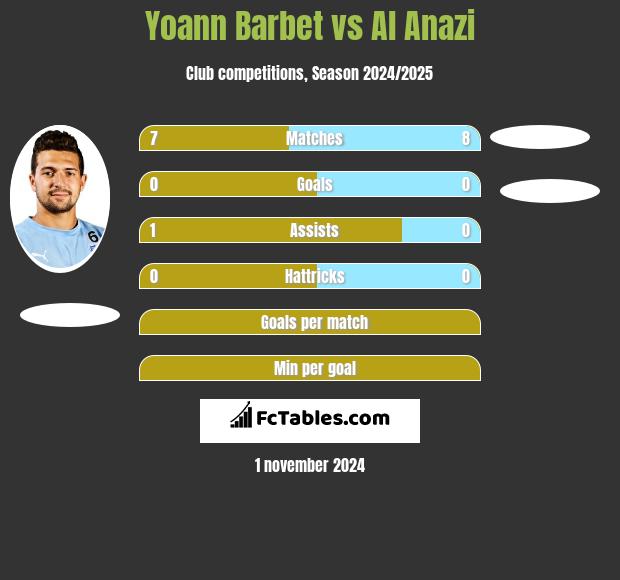 Yoann Barbet vs Al Anazi h2h player stats