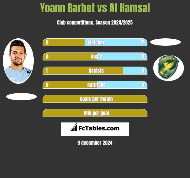 Yoann Barbet vs Al Hamsal h2h player stats