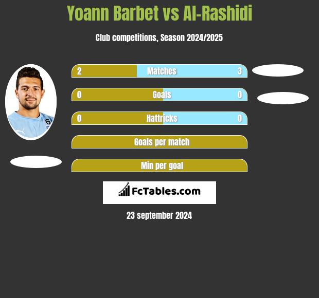 Yoann Barbet vs Al-Rashidi h2h player stats