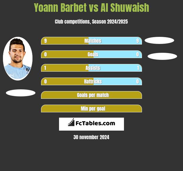 Yoann Barbet vs Al Shuwaish h2h player stats