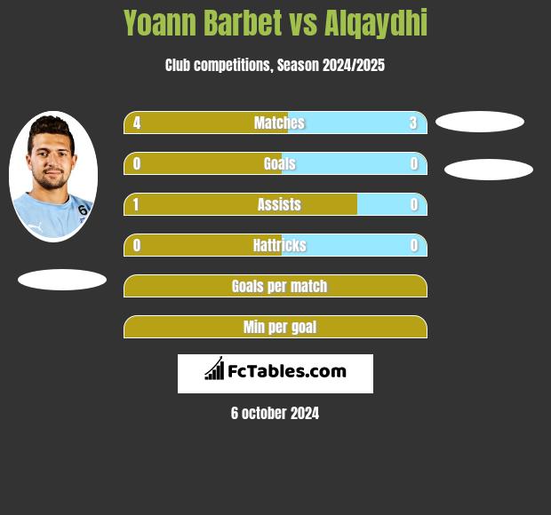 Yoann Barbet vs Alqaydhi h2h player stats