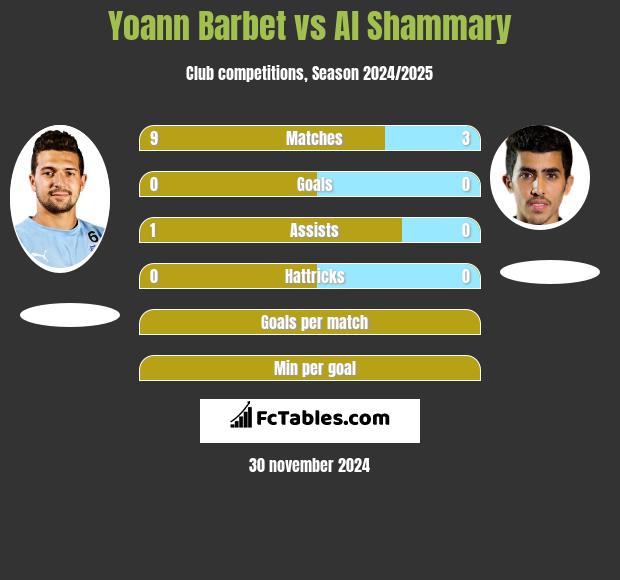 Yoann Barbet vs Al Shammary h2h player stats