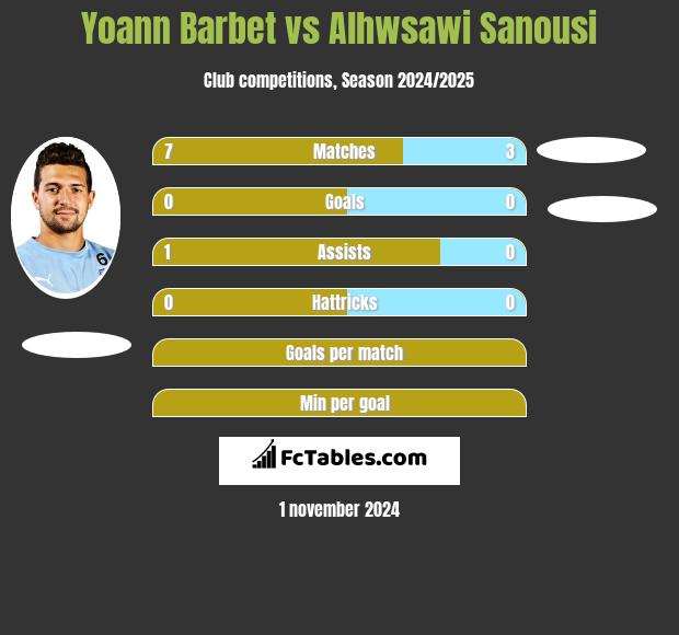 Yoann Barbet vs Alhwsawi Sanousi h2h player stats