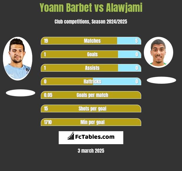 Yoann Barbet vs Alawjami h2h player stats