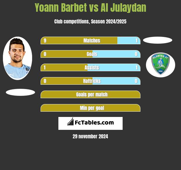 Yoann Barbet vs Al Julaydan h2h player stats