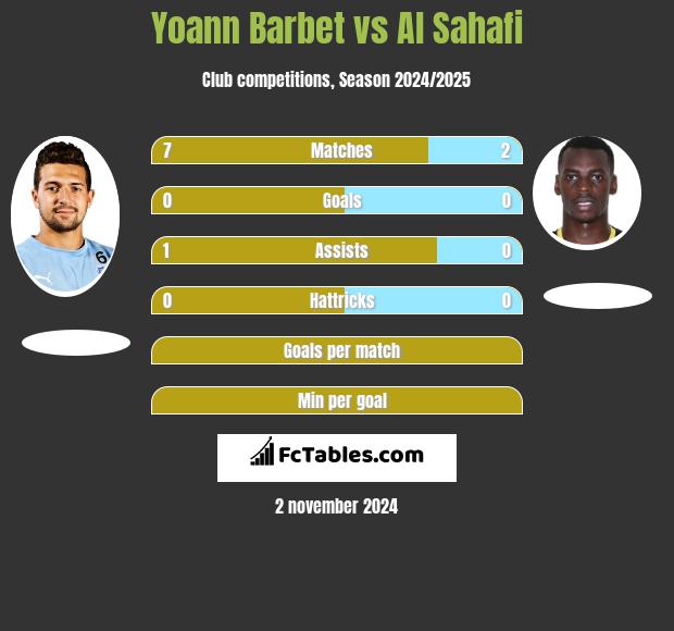 Yoann Barbet vs Al Sahafi h2h player stats