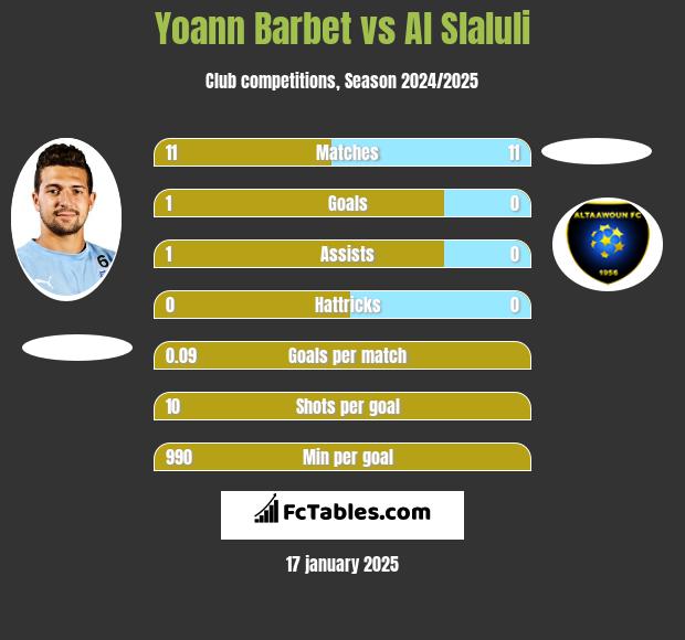 Yoann Barbet vs Al Slaluli h2h player stats