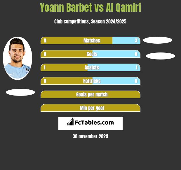 Yoann Barbet vs Al Qamiri h2h player stats