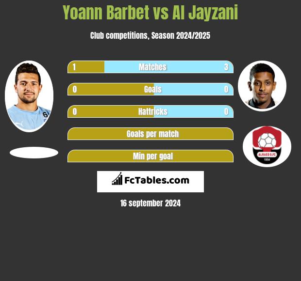 Yoann Barbet vs Al Jayzani h2h player stats