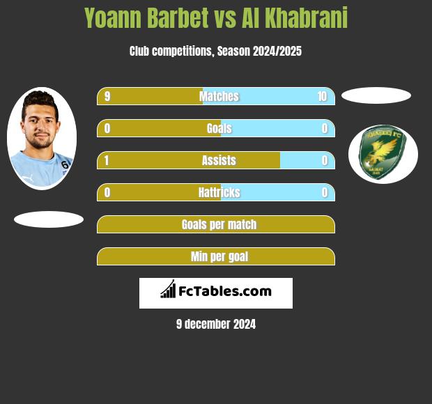 Yoann Barbet vs Al Khabrani h2h player stats