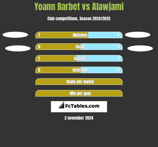 Yoann Barbet vs Alawjami h2h player stats