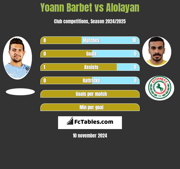 Yoann Barbet vs Alolayan h2h player stats