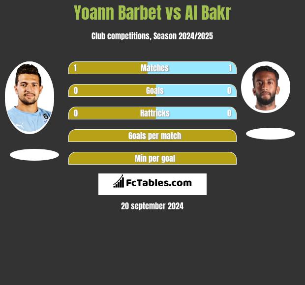 Yoann Barbet vs Al Bakr h2h player stats