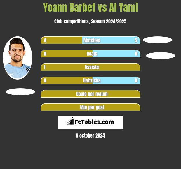 Yoann Barbet vs Al Yami h2h player stats