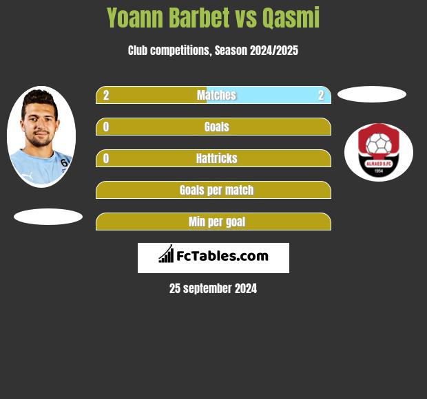 Yoann Barbet vs Qasmi h2h player stats