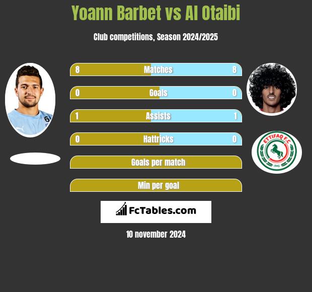 Yoann Barbet vs Al Otaibi h2h player stats